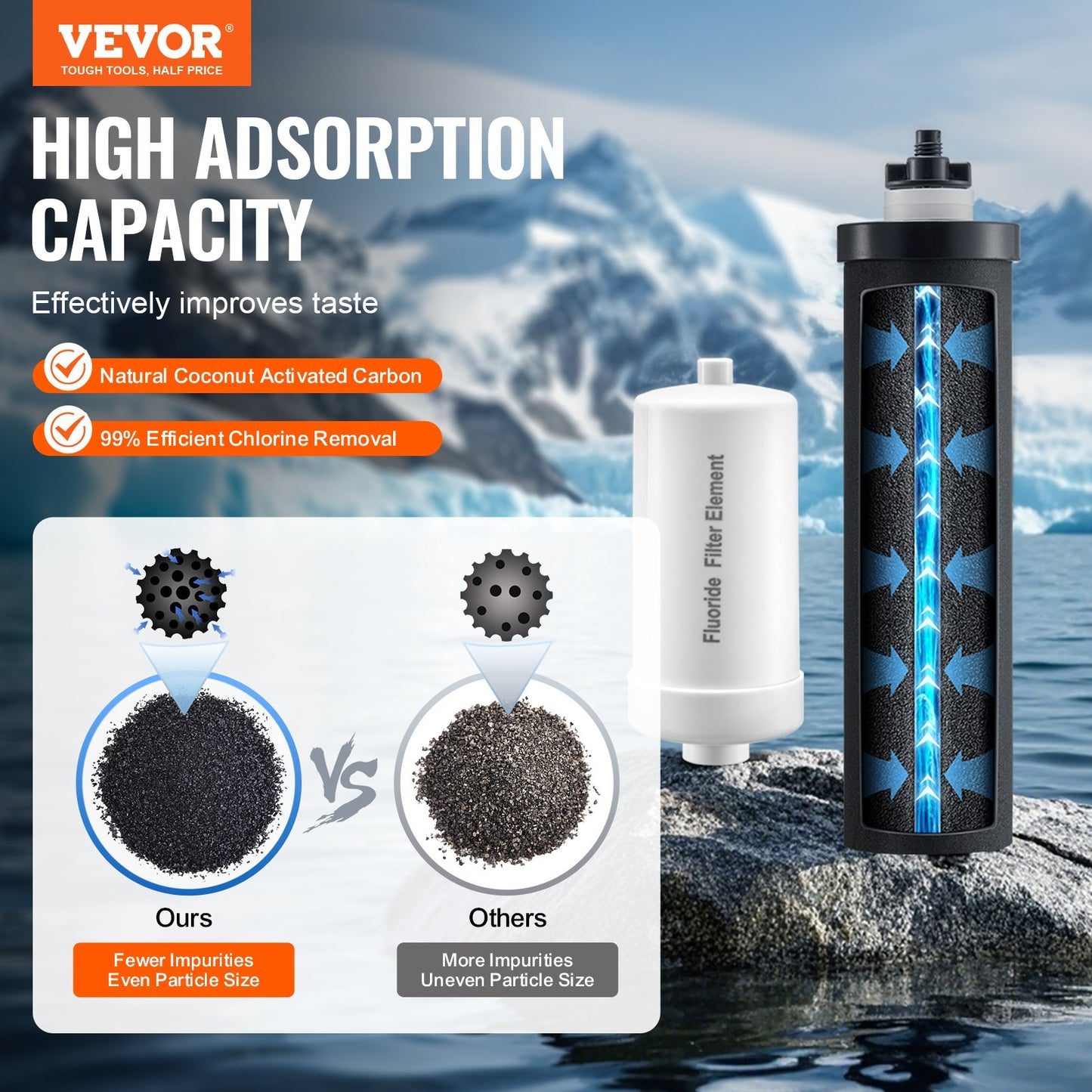 Reningsvattenfilterbyte för Gravity Filter System 4 Pack