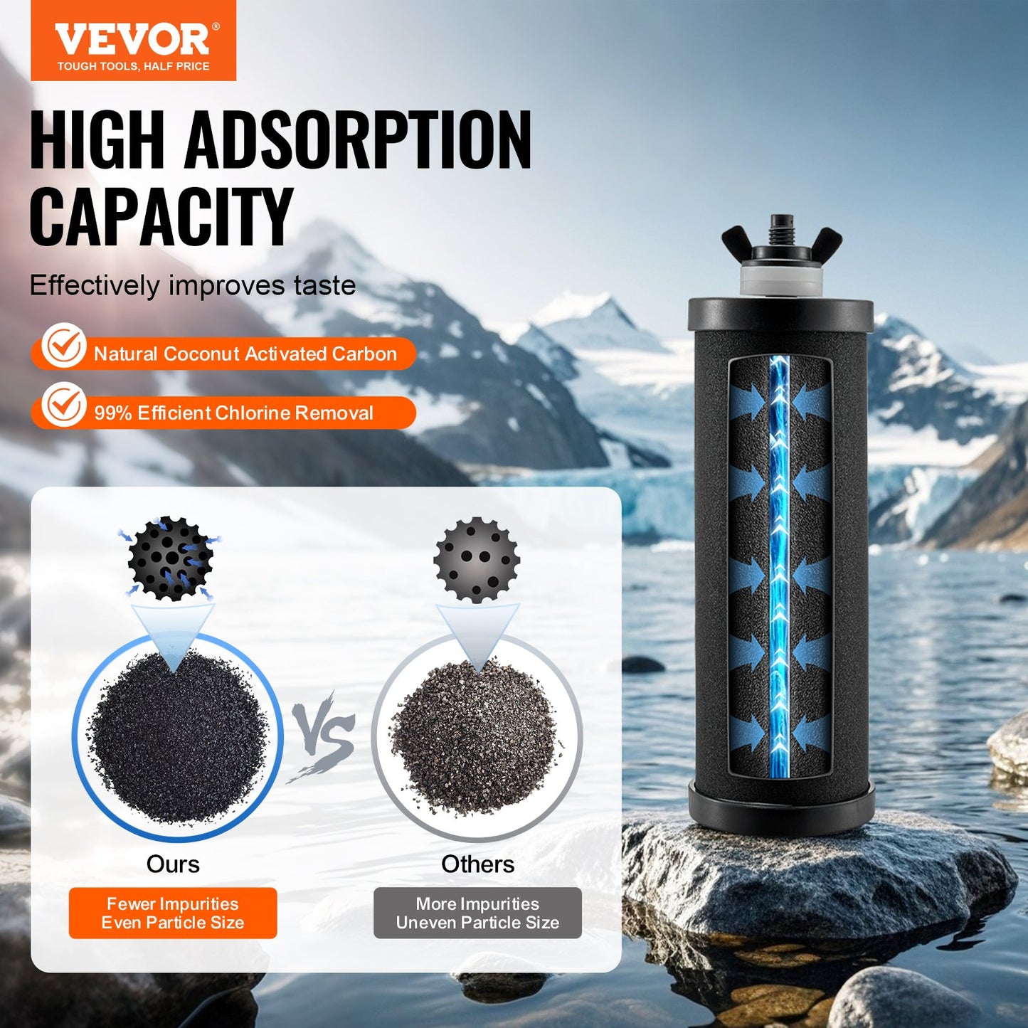 Reningsvattenfilterbyte för Gravity Filter System 2 Pack