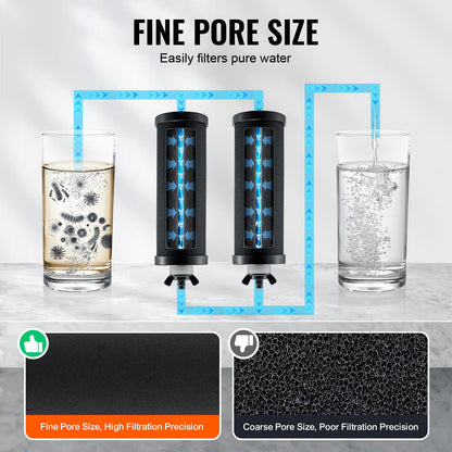Reningsvattenfilterbyte för Gravity Filter System 2 Pack