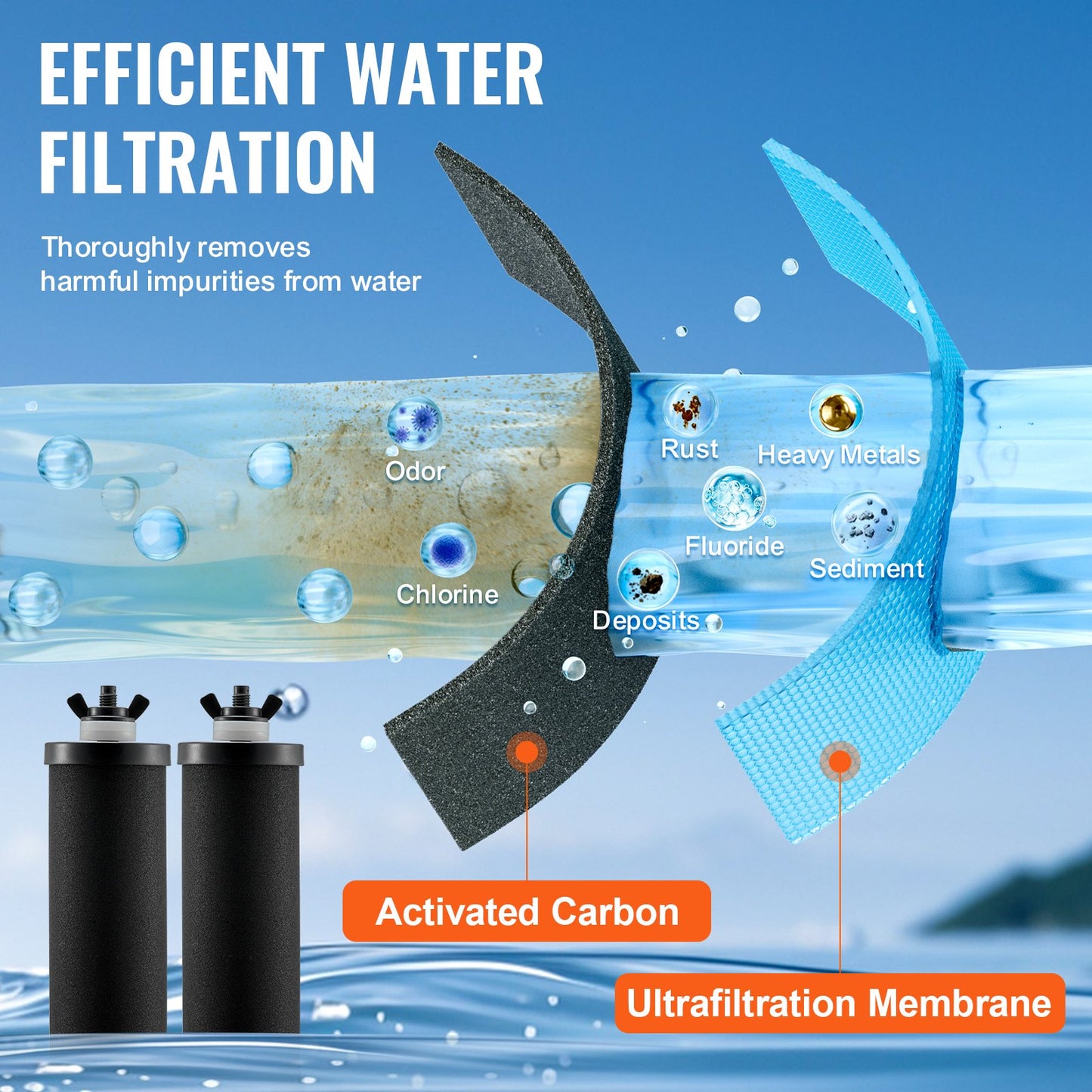 Reningsvattenfilterbyte för Gravity Filter System 2 Pack