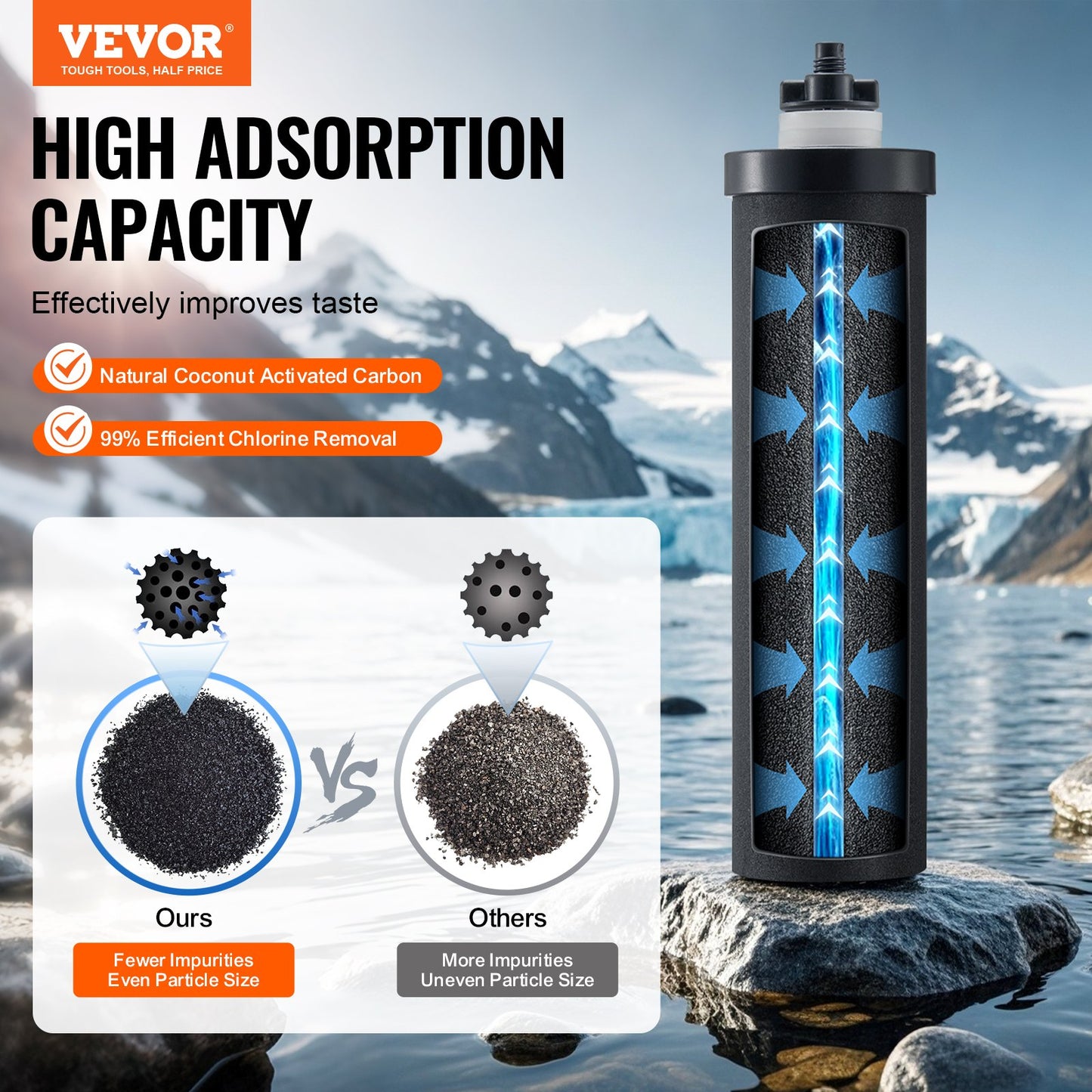 Reningsvattenfilterbyte för Gravity Filter System 2 Pack