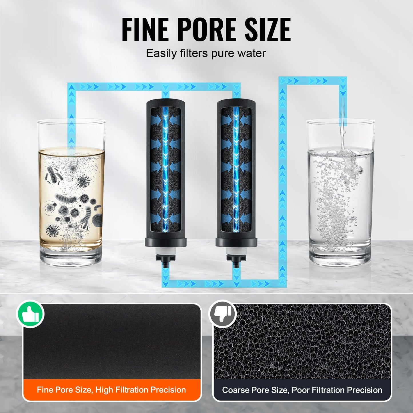 Reningsvattenfilterbyte för Gravity Filter System 2 Pack