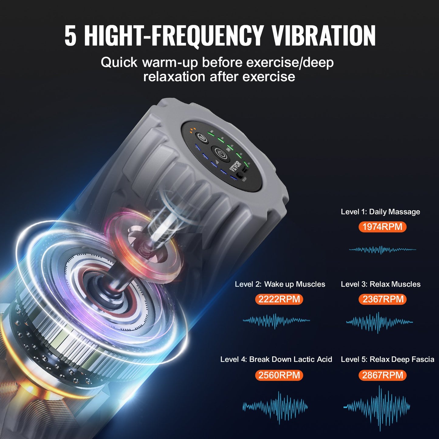 Vibrating Foam Roller 5 intensities &amp; 3 frequencies Electric Foam Roller
